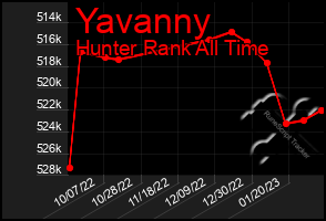 Total Graph of Yavanny