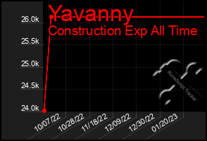 Total Graph of Yavanny