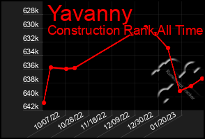 Total Graph of Yavanny