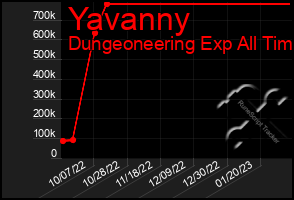 Total Graph of Yavanny