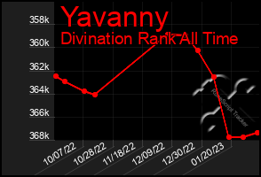 Total Graph of Yavanny