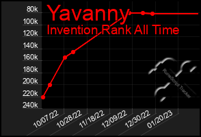 Total Graph of Yavanny