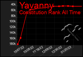 Total Graph of Yavanny