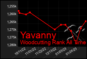 Total Graph of Yavanny