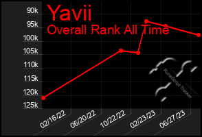 Total Graph of Yavii