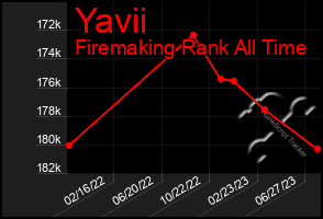 Total Graph of Yavii