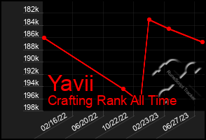 Total Graph of Yavii