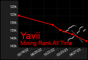 Total Graph of Yavii