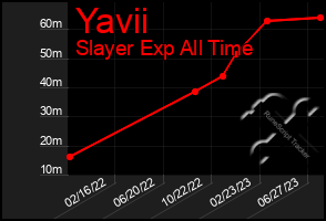 Total Graph of Yavii