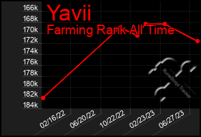 Total Graph of Yavii