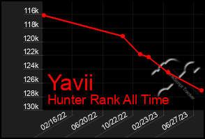 Total Graph of Yavii