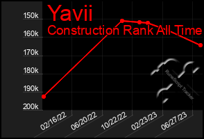 Total Graph of Yavii