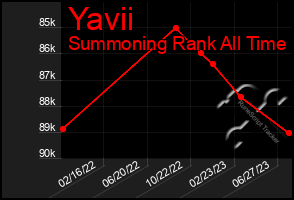 Total Graph of Yavii