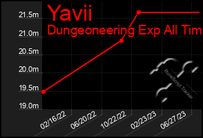 Total Graph of Yavii