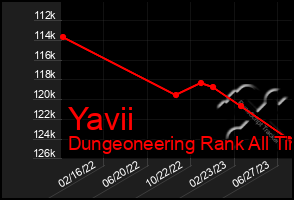 Total Graph of Yavii
