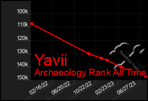 Total Graph of Yavii