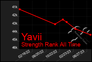 Total Graph of Yavii