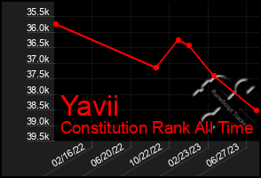 Total Graph of Yavii