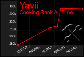 Total Graph of Yavii