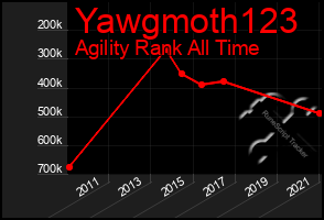 Total Graph of Yawgmoth123