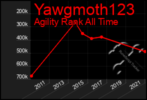 Total Graph of Yawgmoth123