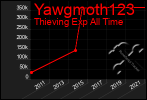 Total Graph of Yawgmoth123