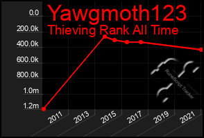 Total Graph of Yawgmoth123