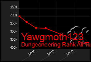 Total Graph of Yawgmoth123