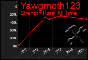 Total Graph of Yawgmoth123