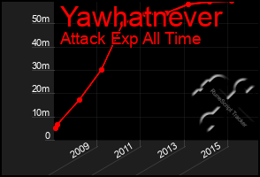 Total Graph of Yawhatnever