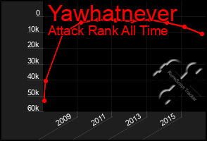 Total Graph of Yawhatnever