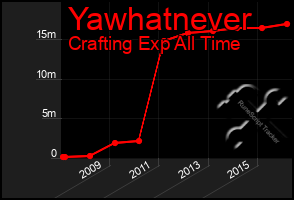 Total Graph of Yawhatnever