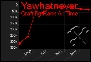 Total Graph of Yawhatnever