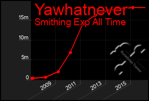 Total Graph of Yawhatnever