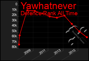 Total Graph of Yawhatnever