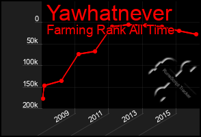 Total Graph of Yawhatnever