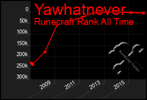 Total Graph of Yawhatnever