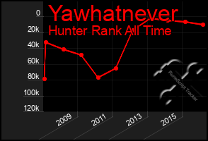 Total Graph of Yawhatnever