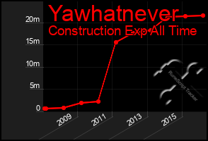 Total Graph of Yawhatnever