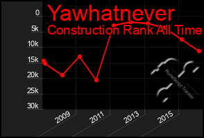 Total Graph of Yawhatnever