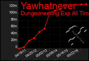 Total Graph of Yawhatnever