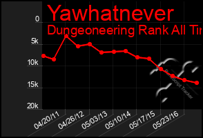 Total Graph of Yawhatnever