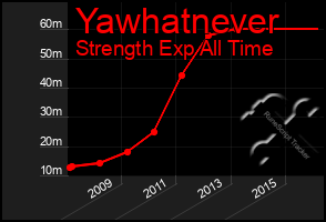 Total Graph of Yawhatnever