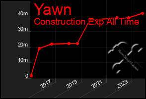 Total Graph of Yawn