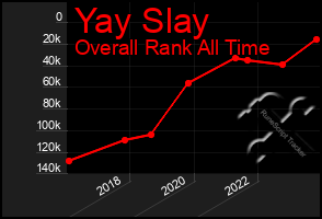 Total Graph of Yay Slay