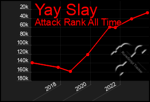Total Graph of Yay Slay