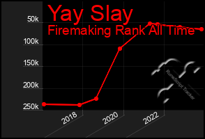 Total Graph of Yay Slay