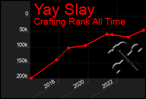 Total Graph of Yay Slay
