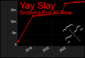 Total Graph of Yay Slay