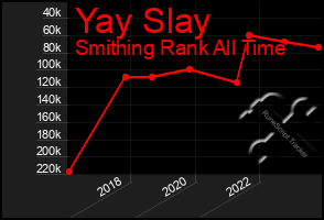 Total Graph of Yay Slay